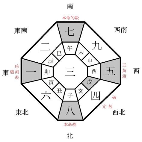 2024 方位盤|2024年の吉方位